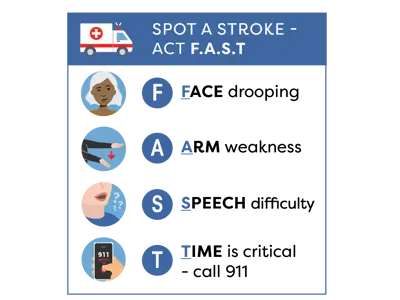 FAST signs of stroke graphic