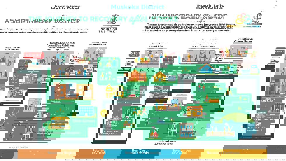Interactive map of a patient's stroke recovery journey